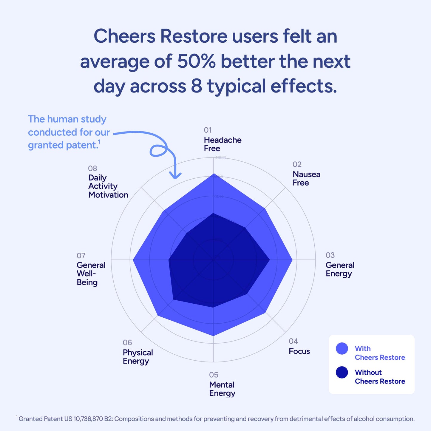 Cheers® Restore (12 doses/36 capsules)