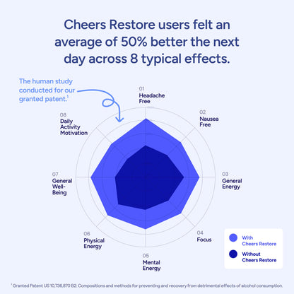Cheers® Restore (12 doses/36 capsules)